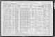 1910 års federala folkräkning i USA för Henry Lund, Minnesota, Polk,
Chester, District 0189.