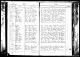 USA, evangelisk-lutherska kyrkan i USA, register, 1781-1969 för Alma Oline Kromvig, Congregational Records, Minnesota, Detroit Lakes, Richwood Lutheran.